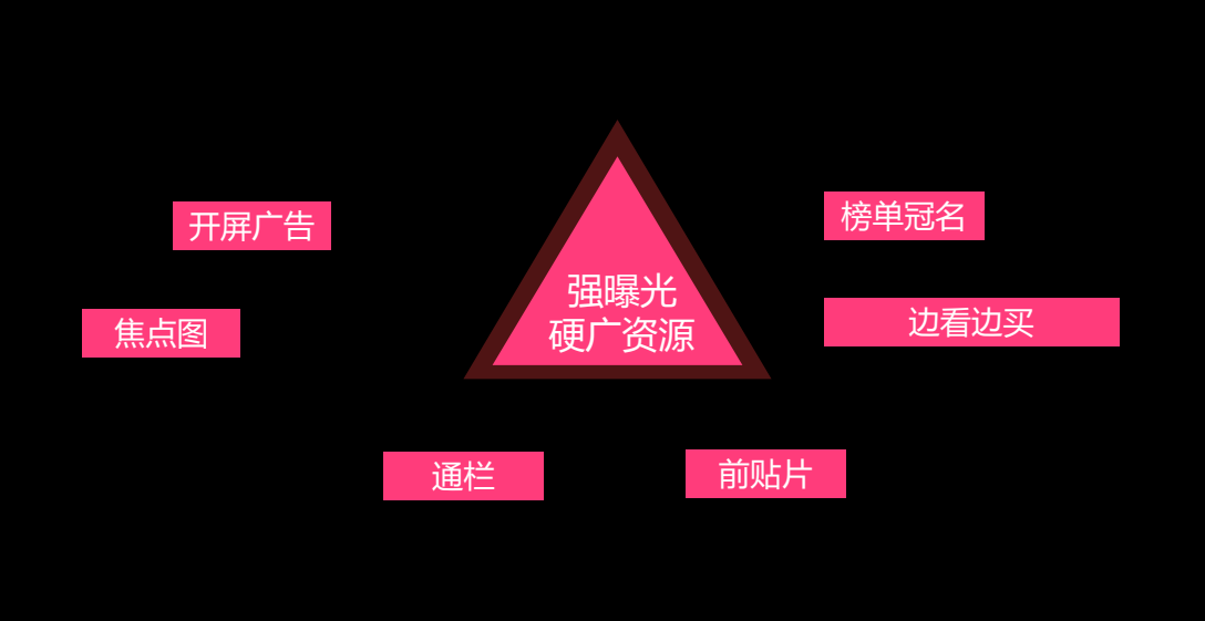 歌曲推广方法 zhuanlan.zhihu.com
