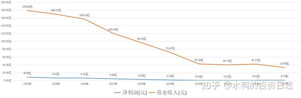 太极实业600667大基金减持后还有机会吗个股分析