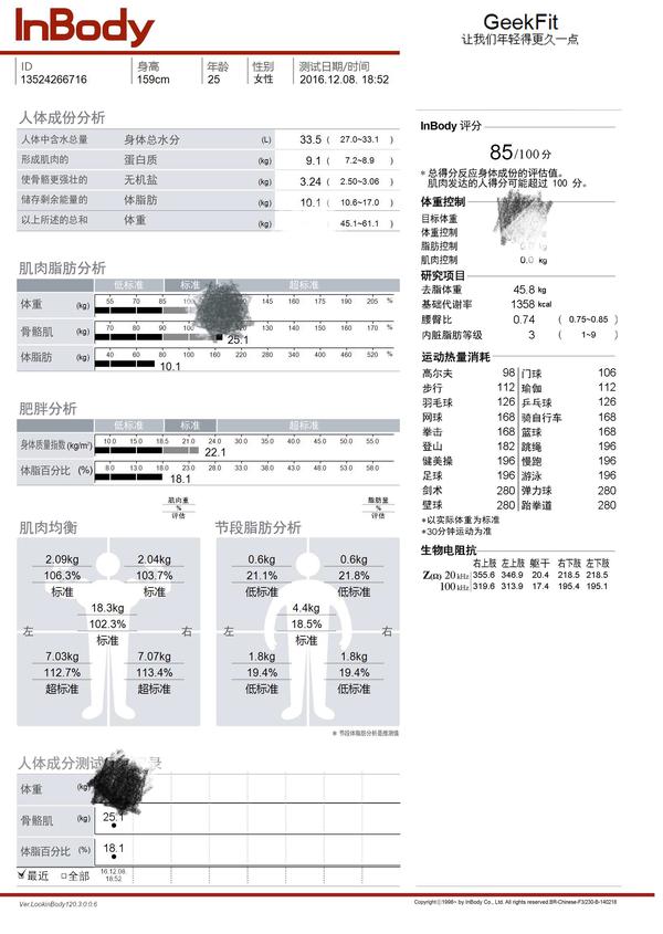 【饮食答疑篇】来自我的inbody报告,365天不重复饮食计划!