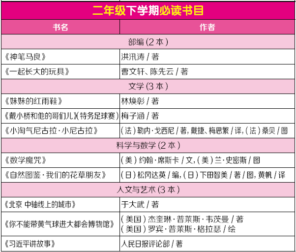 小学二年级下学期推荐必读书目(2020-2021学年)