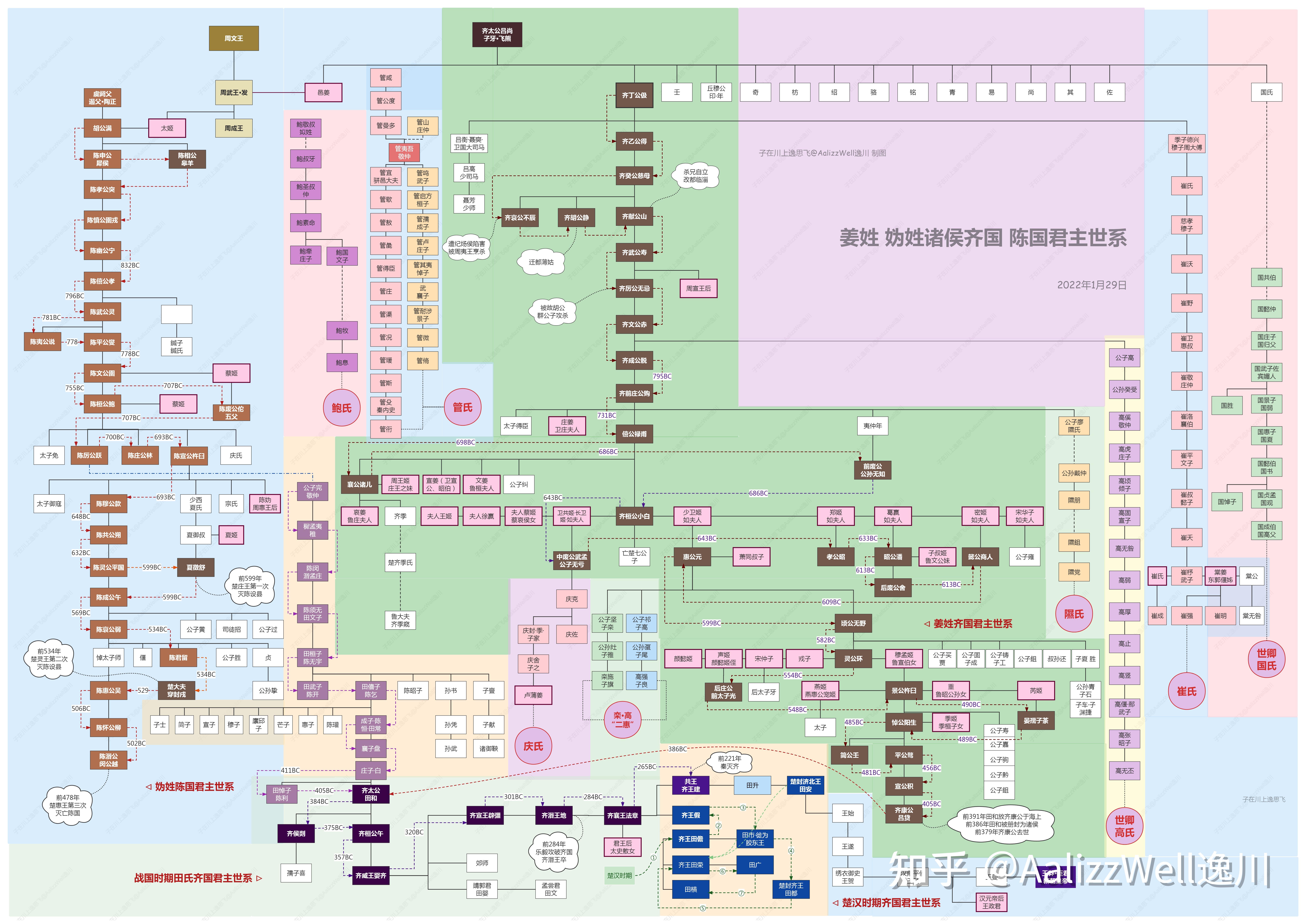 姜姓妫姓诸侯齐国陈国君主世系