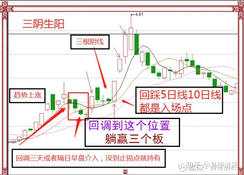 k线图怎么看,有什么意义?