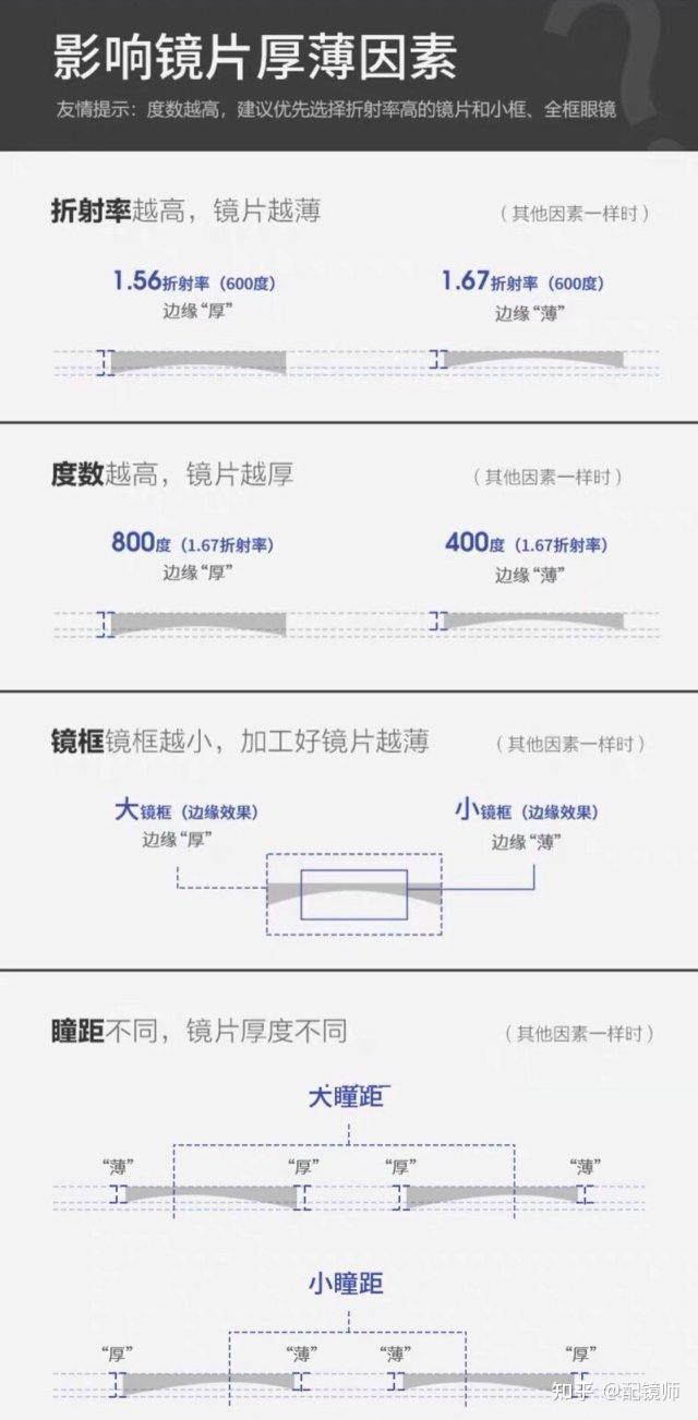 右眼球镜275左眼球镜275左眼柱镜50轴位157瞳距62配156还是161的镜片