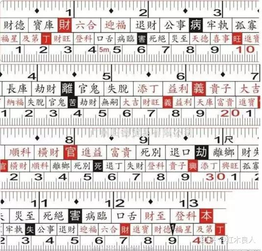 现代的鲁班尺我们要怎么用?
