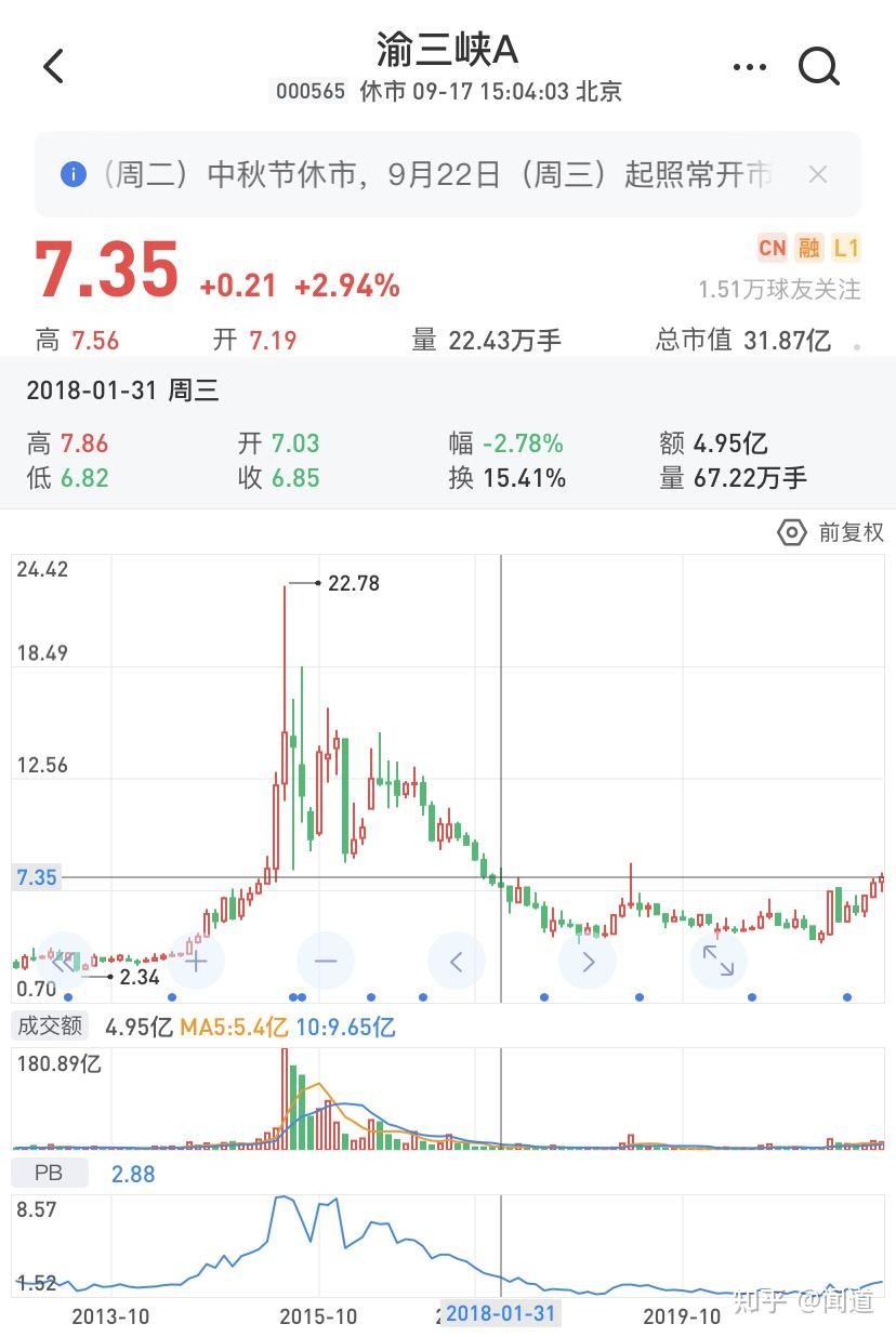 渝三峡a这只股票优点和缺点是啥
