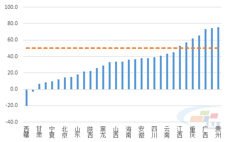 2021年第四季度调图,2021年铁路第四次调图 2021年三季度水泥市场运行与后市展望