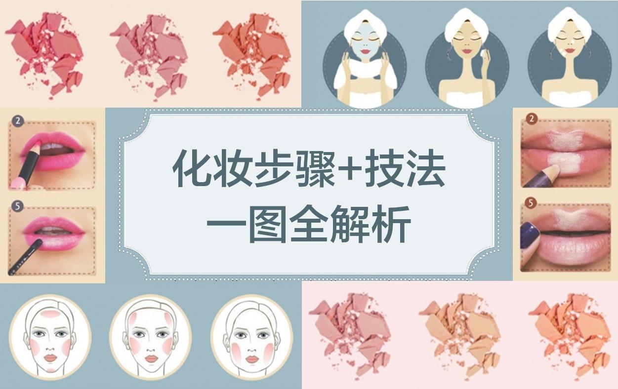 纯干货一张图解析化妆全步骤