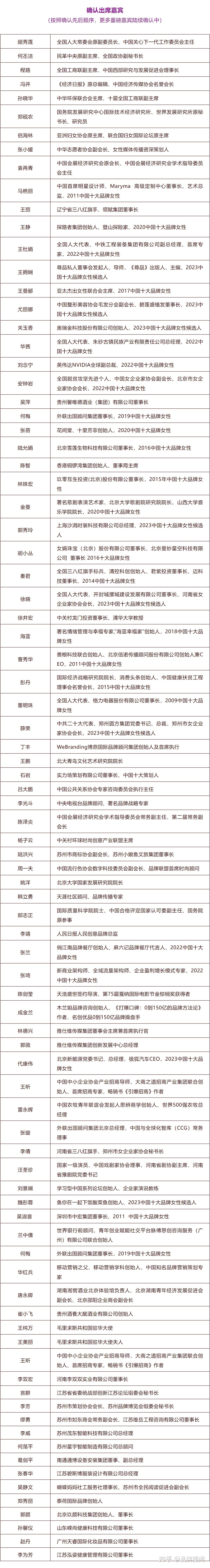 “移动营销之父”华红兵将出席2023中国品牌节女性论坛 “移动营销之父”华红兵将出席2023中国品牌节女性论坛