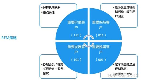 数据分析4大模型aiplrfmaidmaaarrr