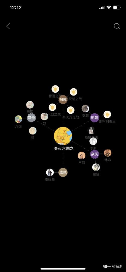 孙悟空与秦始皇是什么关系