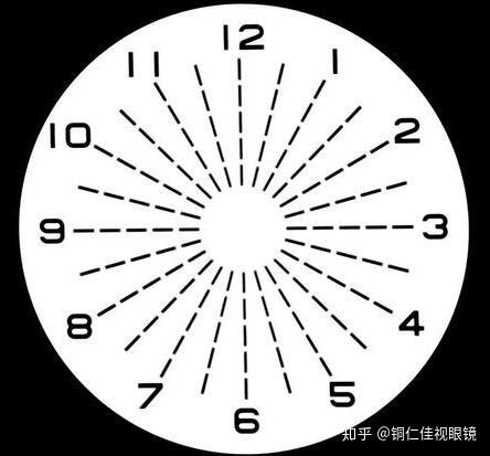 如果看出来的都是虚线,线条颜色深浅一样,那么恭喜你,没有散光,但是