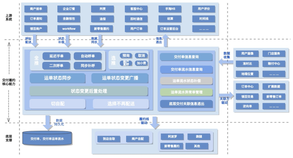 系统架构