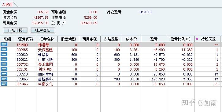 2022年股票规划操作215