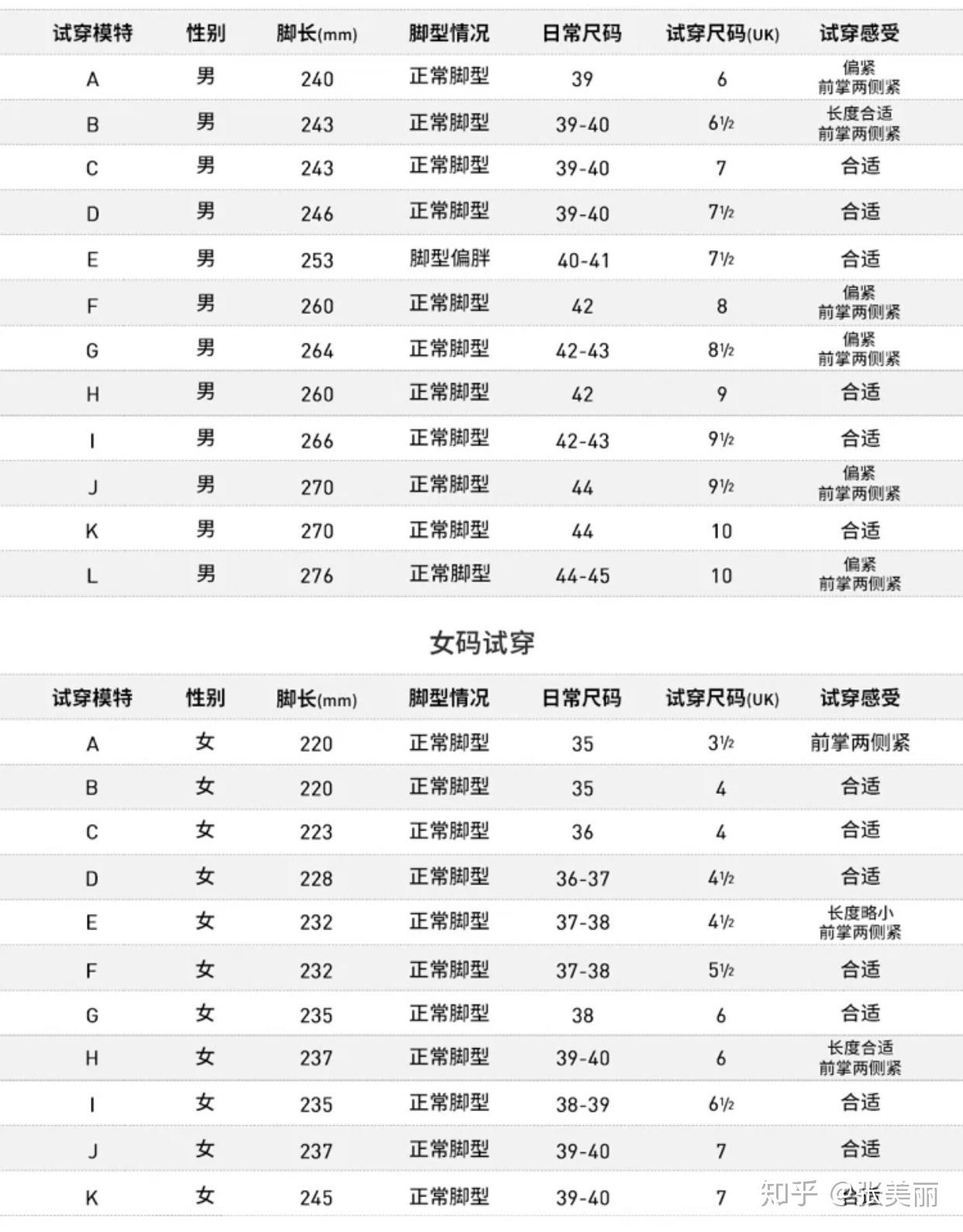 yeezy尺码对照表,椰子350尺码表 yeezy350码数该怎么选择.