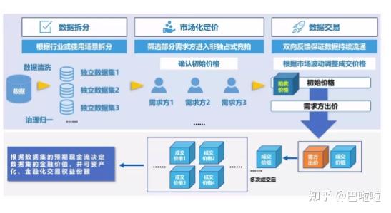 清华朱民数据资产化将是大变革