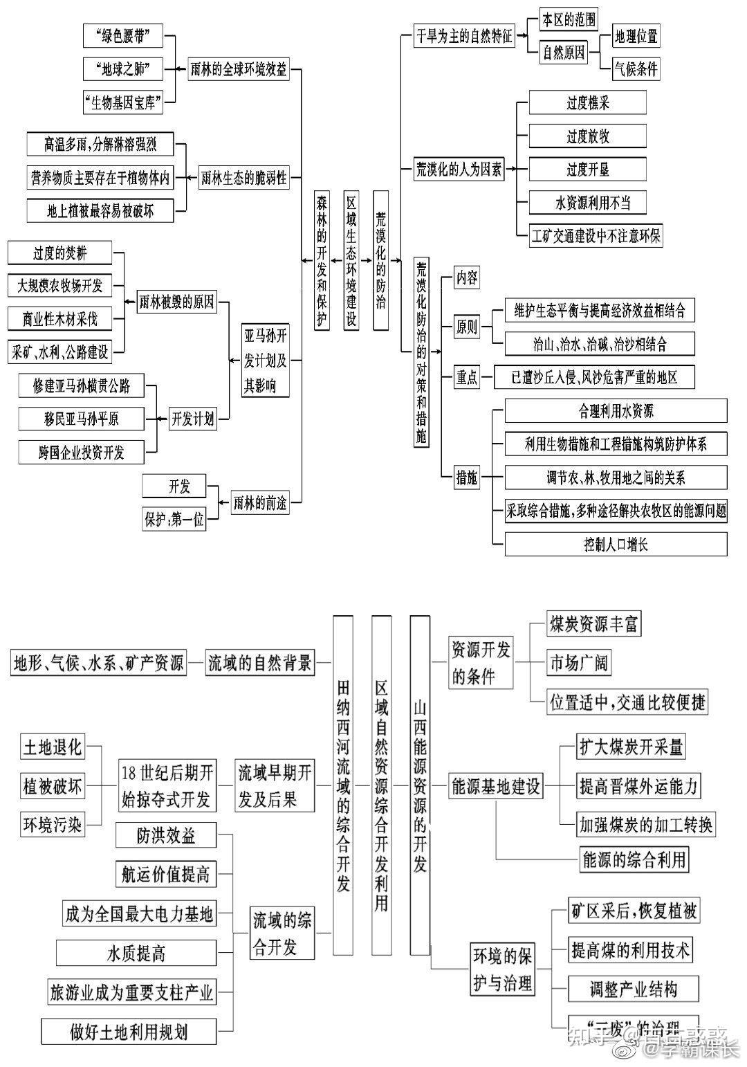 2021高一高二高三高中地理张艳平刘勖雯网课一轮二轮三轮资源百度网盘
