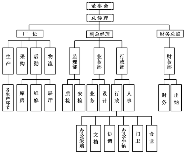 1) 职能式组织结构下的hr定位(微观)