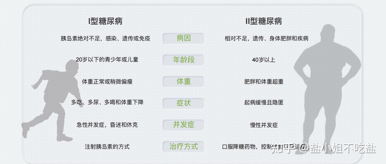 二型糖尿病,妊娠糖尿病及其它糖尿病是一种代谢疾病,典型特征就是"三