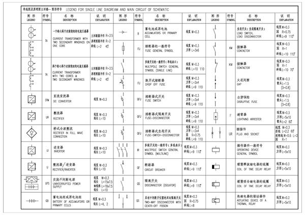 电气设计图例符号–原理图的元器件