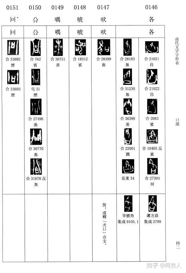 20200928《商代文字字形表》索引数位化完成