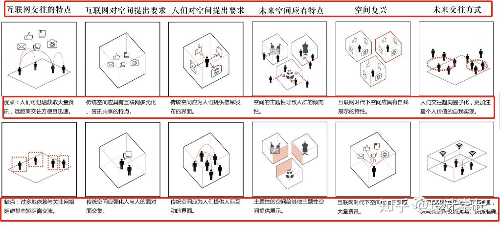 2021毕设配套素材07丨室内万能分析图模版万能展板用分析图