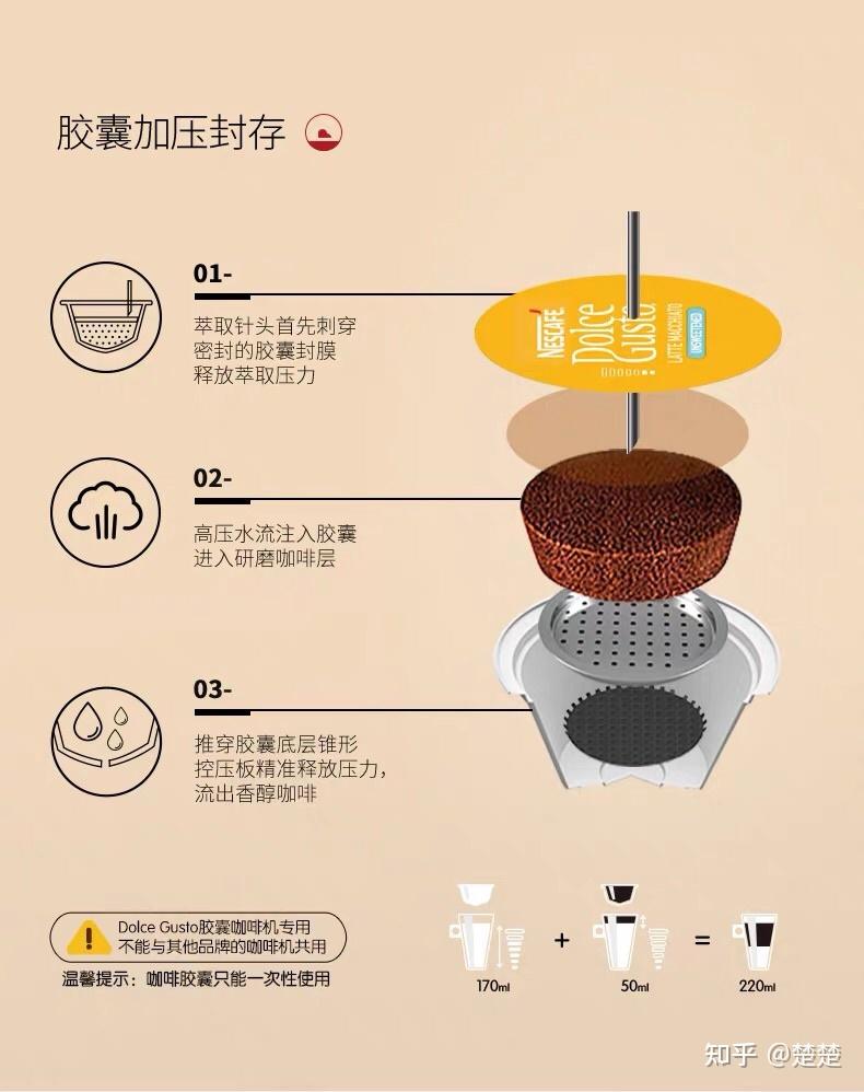 2021年如何选择挑选合适好用的家用胶囊式咖啡机家用咖啡胶囊机推荐