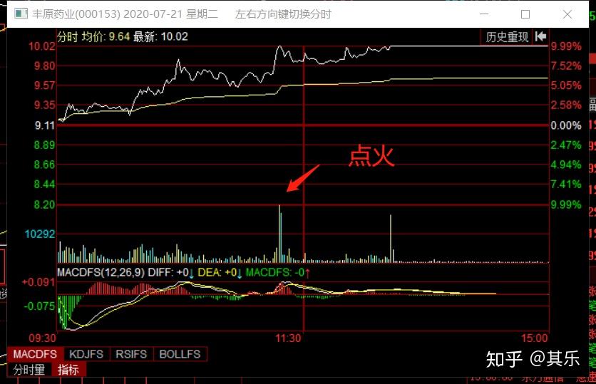 股票干货:关于弱转强和反包技巧(再放一波超级干货 知乎