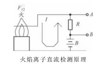 火焰离子检测熄火保护装置