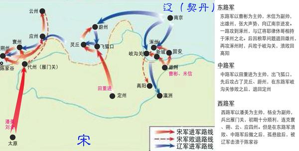 宋太宗消灭了北汉,直接北上伐辽,但是兵败高粱河,从此开始了宋辽对峙