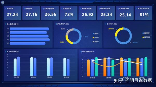 财务数据分析工具应该选择excel还是大数据bi?