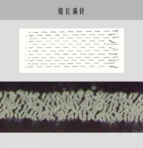 一些扎染基本方法分享(图解针法!