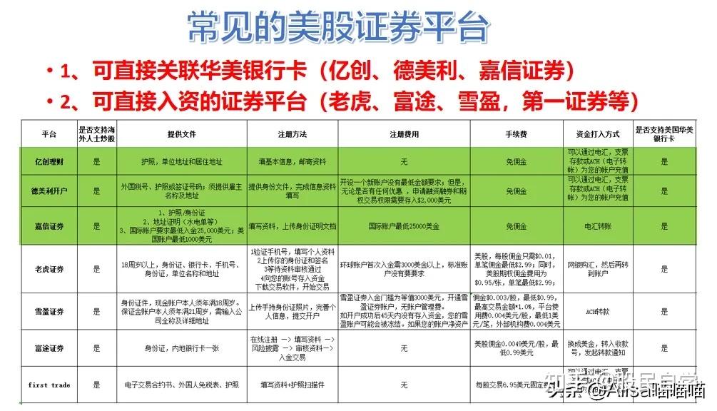 在中国如何买美股交易平台