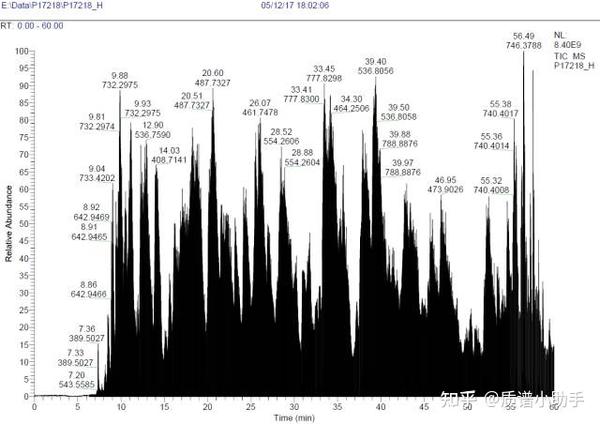 质谱学习笔记什么是LC MS MS质谱图和色谱图 知乎