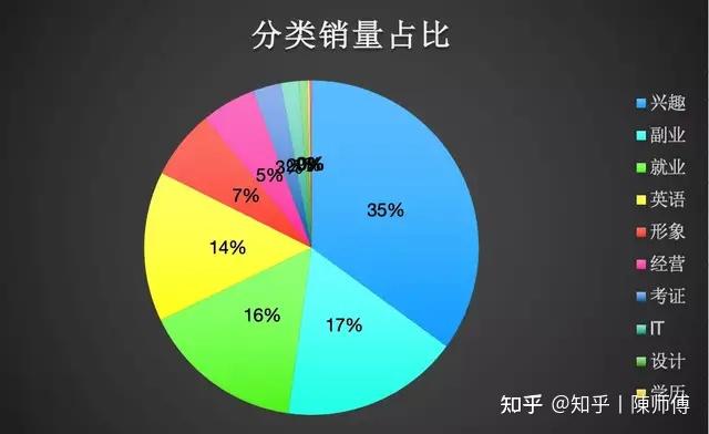 在抖音细分市场找到赚钱的机会