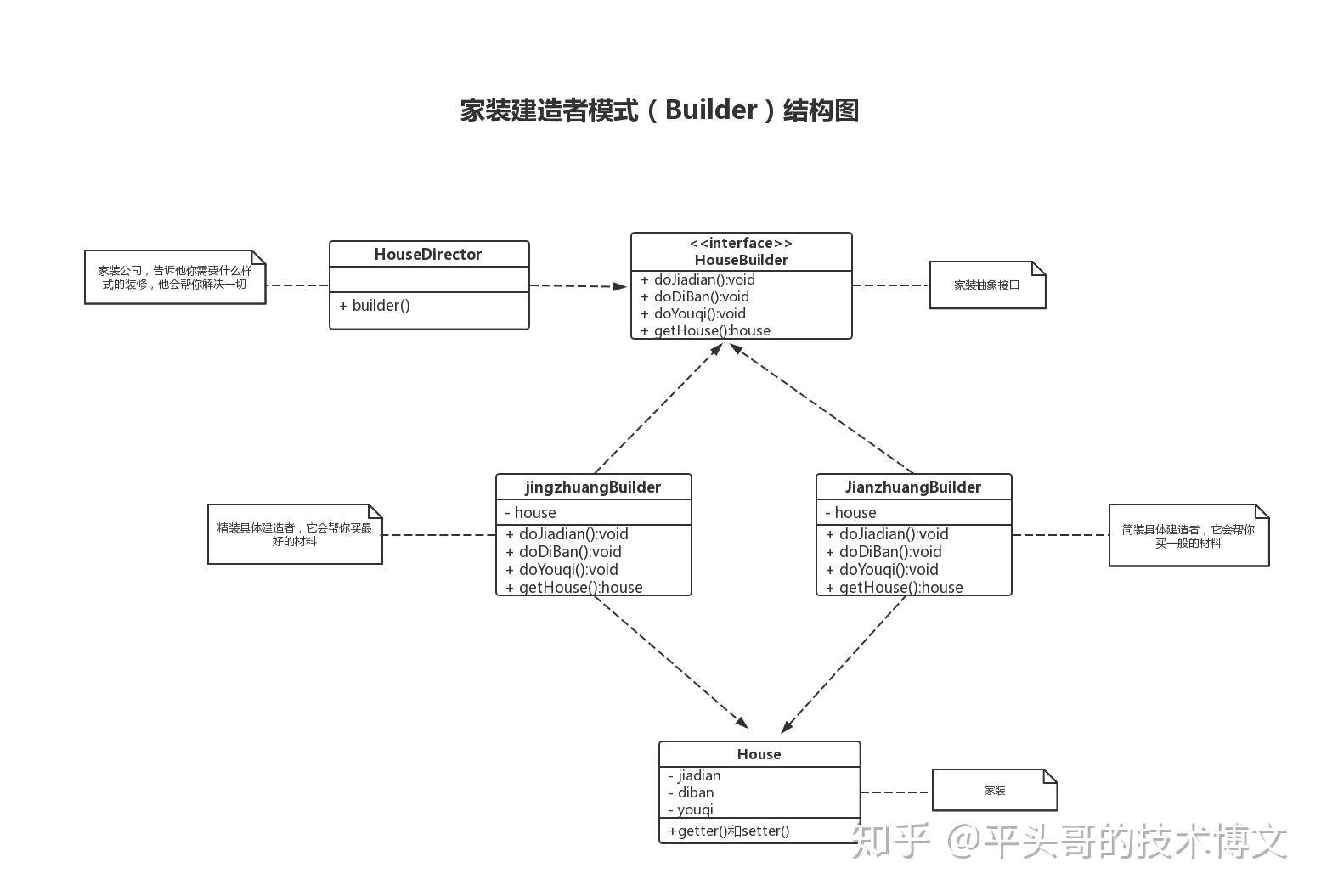 输入图片说明