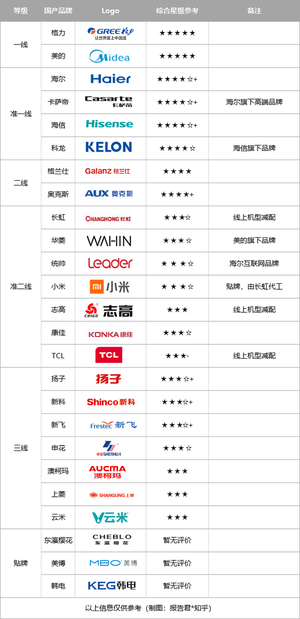 2021空调选购推荐(高性价比机型华凌,美的,格力,含中央空调)