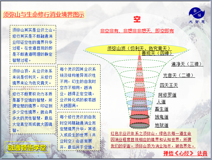 老子为什么是二禅少光天境界