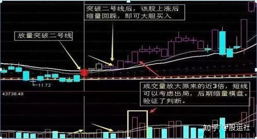 散户注意一旦出现线上阴线买这个信号逢买必涨