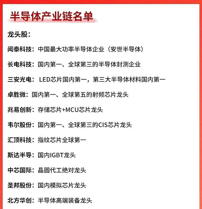 a股最有价值的各行业龙头股汇总锂电池新能源光伏绿色电力半导体等