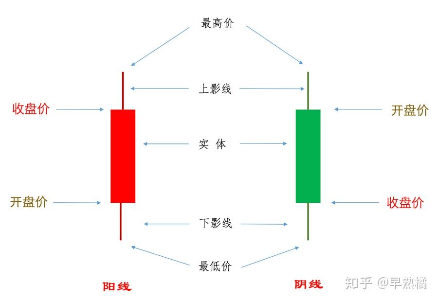 期货开盘价买卖战法