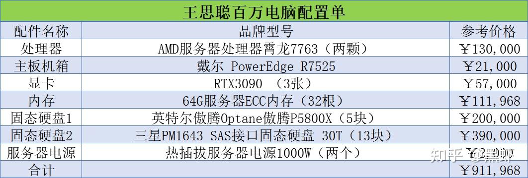 王思聪的一台电脑一百万好多设备都没听过到底贵在哪