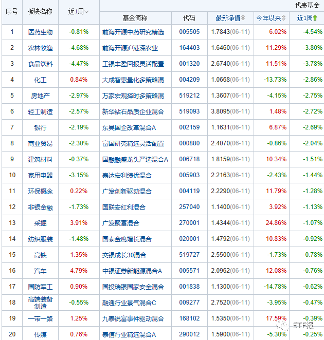 发车1份:中概互联etf(513050)发车1份:德国30etf(513030)ps:查阅更多