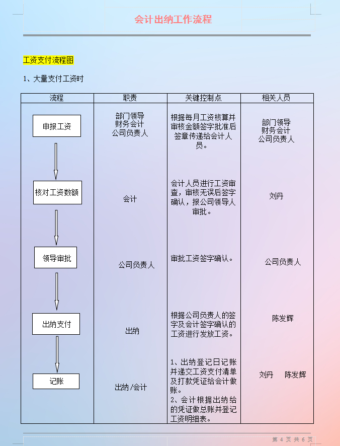 新手出纳一定要了解的8项工作流程5张图带你入门