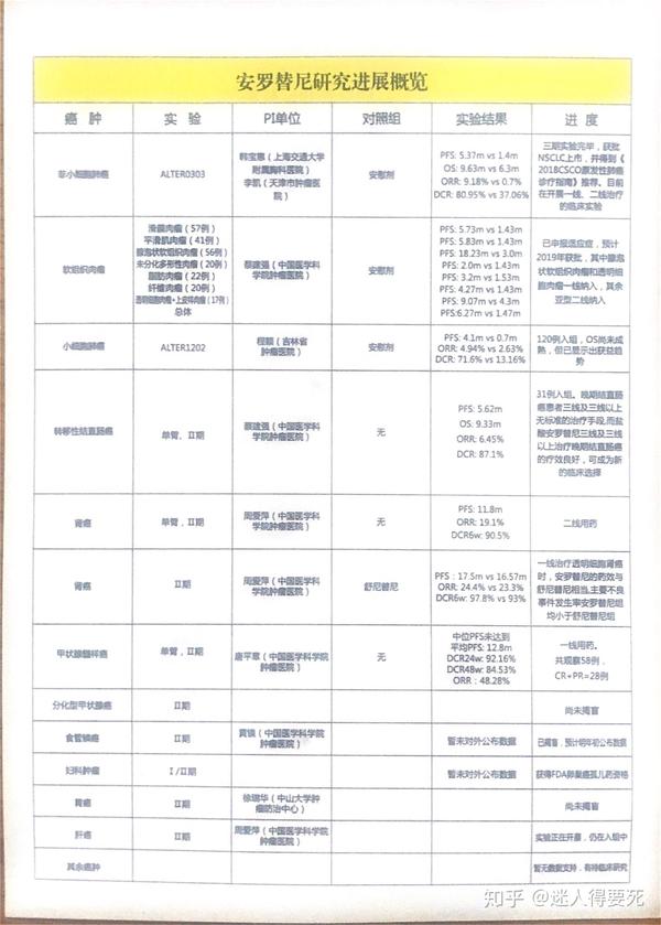 安罗替尼和阿帕替尼哪个好?