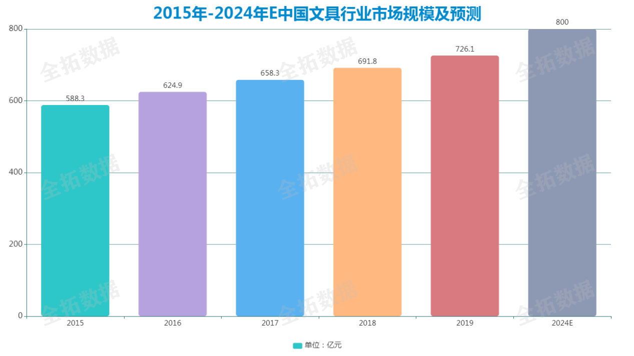 全拓数据小文具大市场文创赋能文具行业品牌化