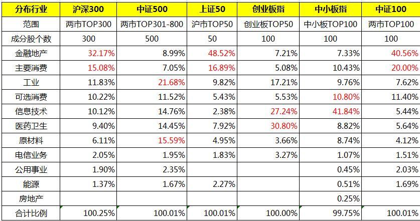 几个被机构持有比例较高的宽基指数etf基金!