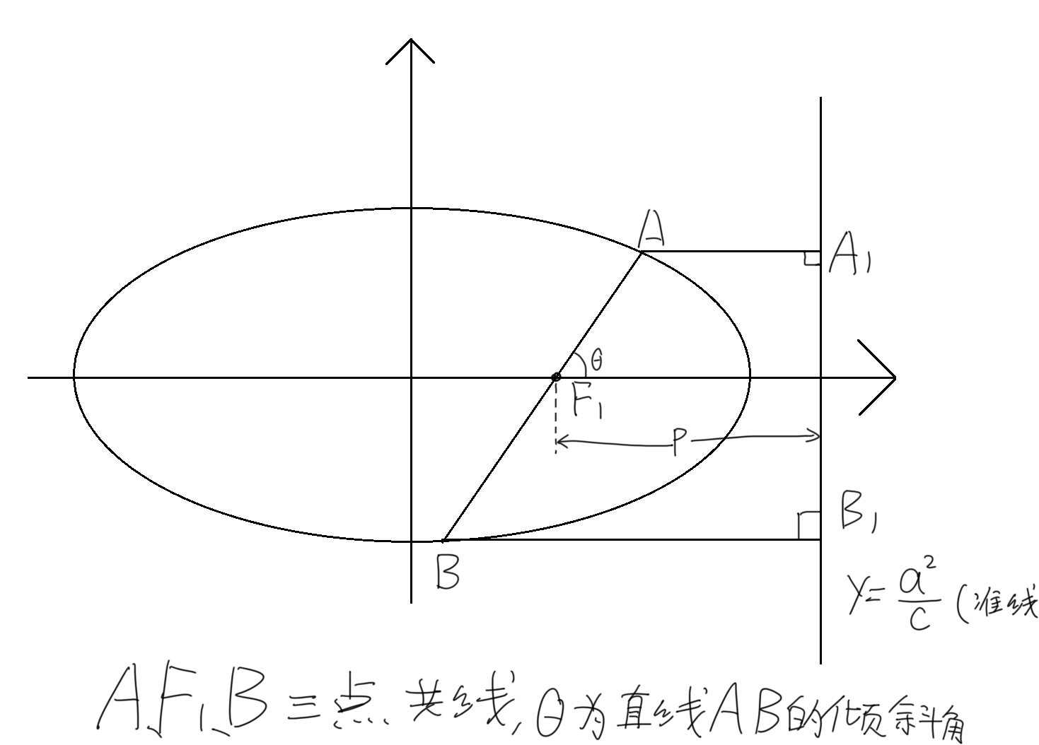 圆锥曲线从入门到入土