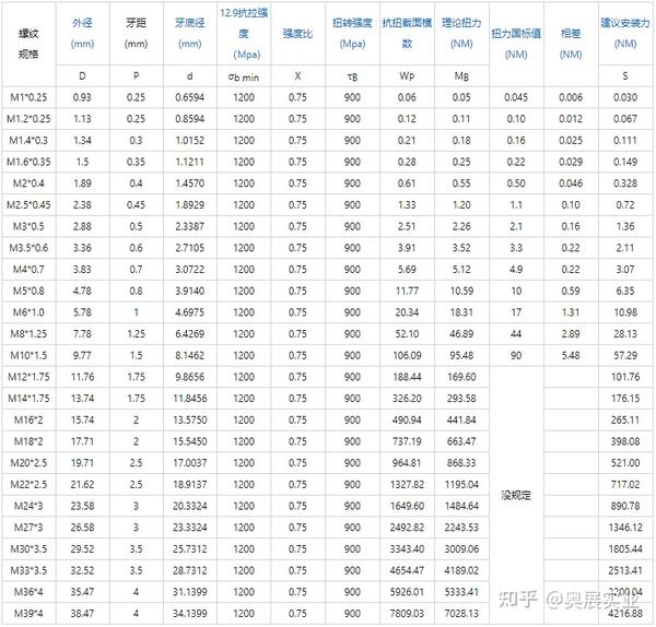 螺丝的扭力标准是多少一文给你说明快收藏