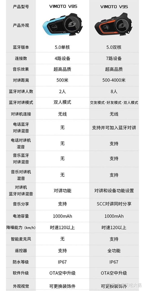 sena蓝牙耳机说明书,sena50s蓝牙耳机说明书 2021年值得购买的摩托车头盔蓝牙耳机不同价位不同品牌的摩托车头盔