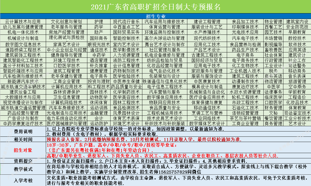 首发于广东高职扩招 写文章 登录